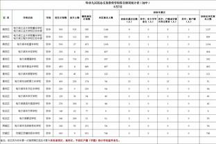 乔治：不认为球队有一个明显的特征 我们需要多一些自豪感