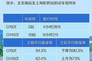 桑乔和萨卡都在欧洲杯罚丢点球！莱因克尔：萨卡勇敢面对困难