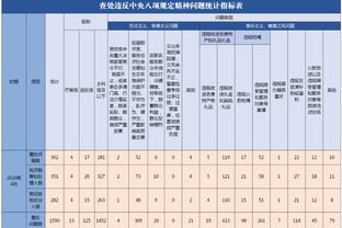 科内特高效拿20分！杰伦-布朗：他是终极队友 与每个人都相处融洽