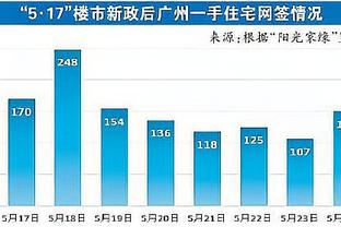 段冉：重返赛场的莫兰特 大局观更好了处理球的方式更稳妥了